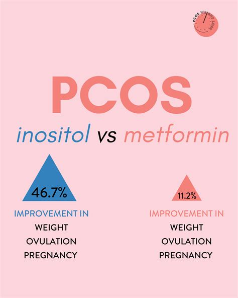 Targeting GLP-1 and GIP can help patients lose weight and manage glucose levels. . Mounjaro vs metformin for pcos